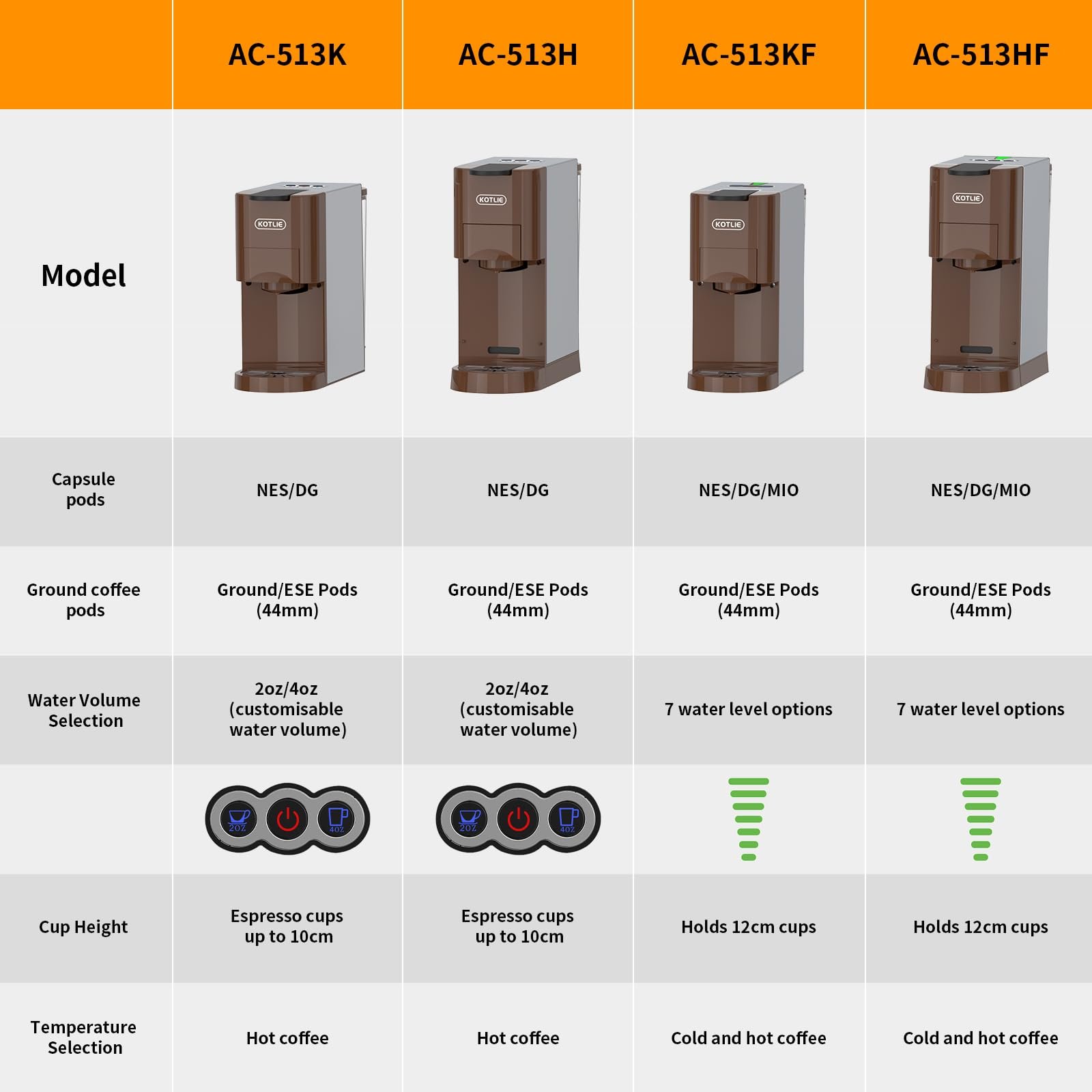 KOTLIE AC-513HF 5-in-1 19-Bar Multi-Capsule Espresso Machine – Compatible with Nespresso Original, Dolce Gusto, Lavazza Mio, L’OR, Ground & ESE Pods - Image 17