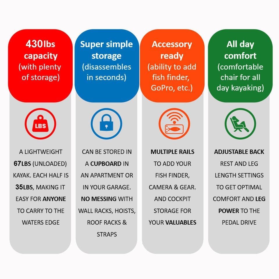 Radar Modular Fishing Kayak – 10 ft Sit-On-Top, Lightweight & Portable, 400 lb Capacity, Fin & Propeller Drive - Image 3