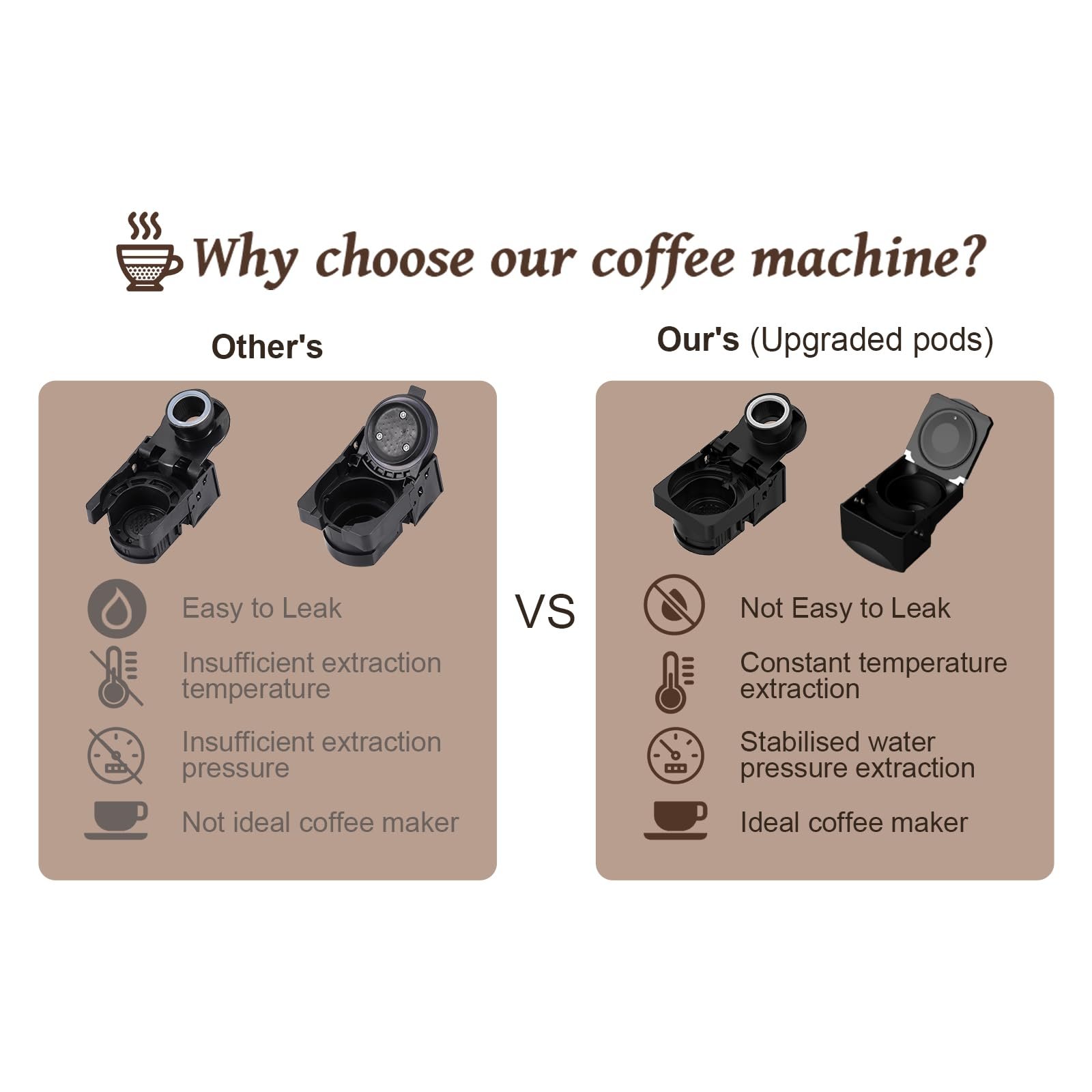 KOTLIE AC-513HF 5-in-1 19-Bar Multi-Capsule Espresso Machine – Compatible with Nespresso Original, Dolce Gusto, Lavazza Mio, L’OR, Ground & ESE Pods - Image 32