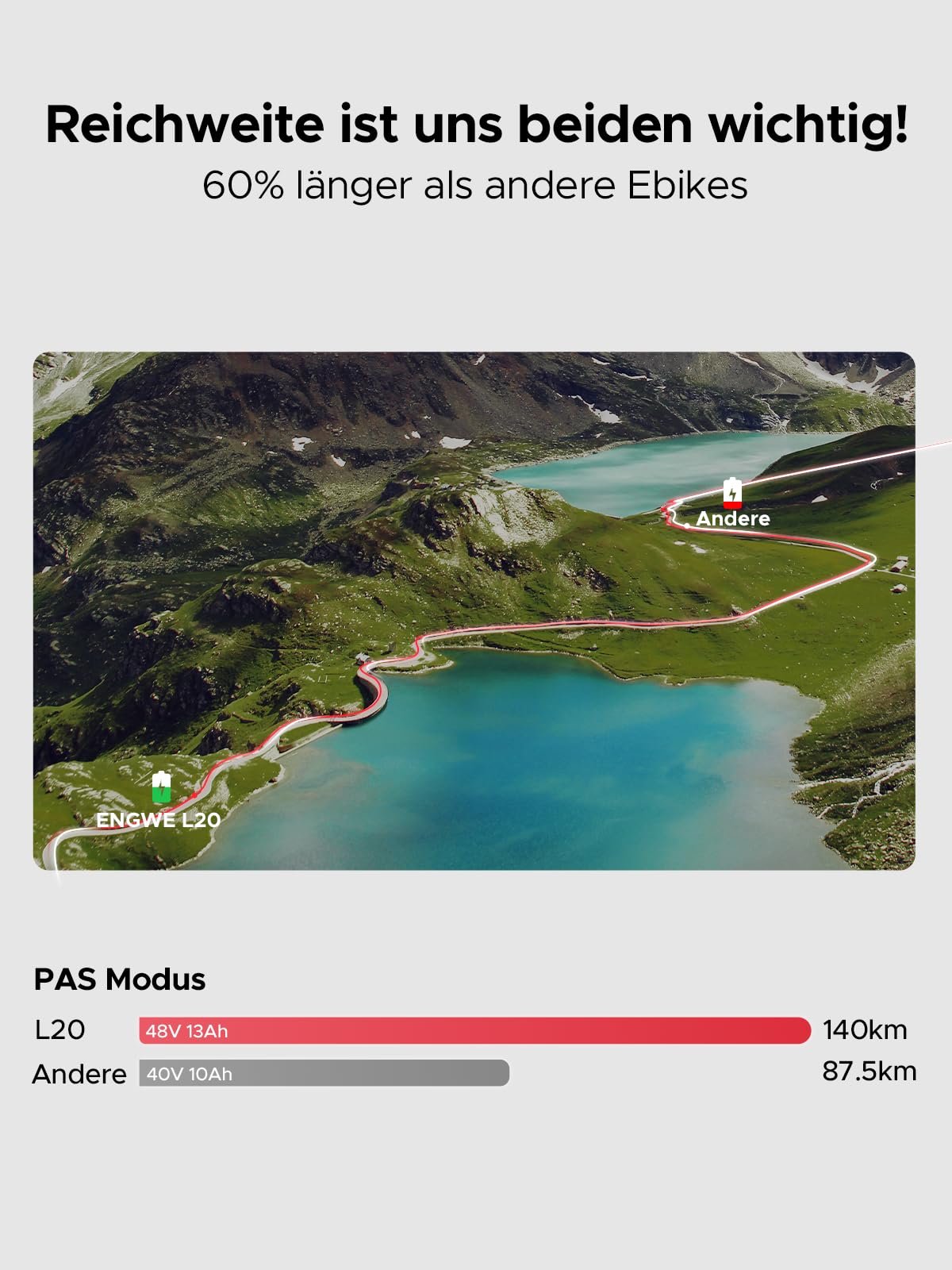 ENGWE L20 BOOST 20″ / 508 mm Fat-Tyre E-Bike – 250 W Motor, 48 V 13 Ah Battery, 75 Nm Torque, 150 km / 93 mi Range - Image 18