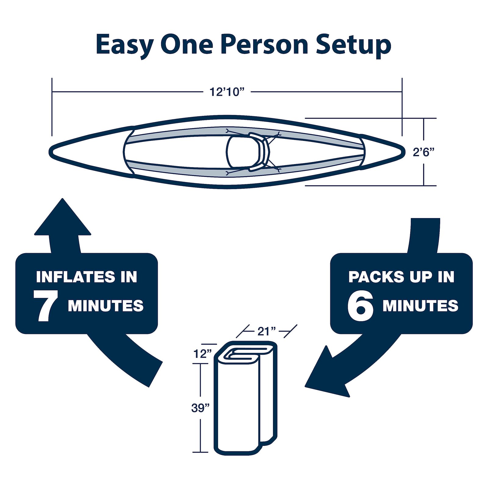 Sea Eagle RazorLite 393RL Inflatable Kayak – Ultra-Light Drop-Stitch Touring Kayak (Solo/Tandem) with FlexBrace2 Footrests, Tall Back Seat, Paddle, Pump & Backpack - Image 36