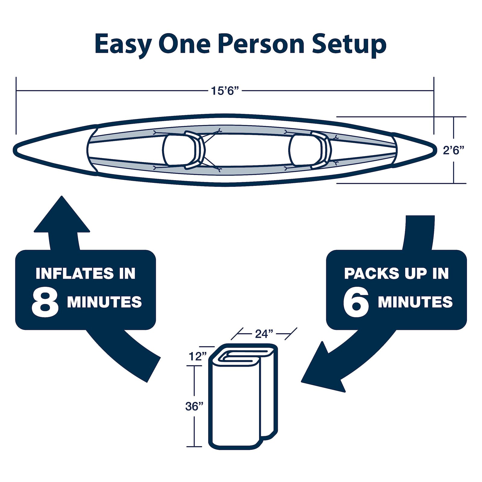 Sea Eagle RazorLite 393RL Inflatable Kayak – Ultra-Light Drop-Stitch Touring Kayak (Solo/Tandem) with FlexBrace2 Footrests, Tall Back Seat, Paddle, Pump & Backpack - Image 12