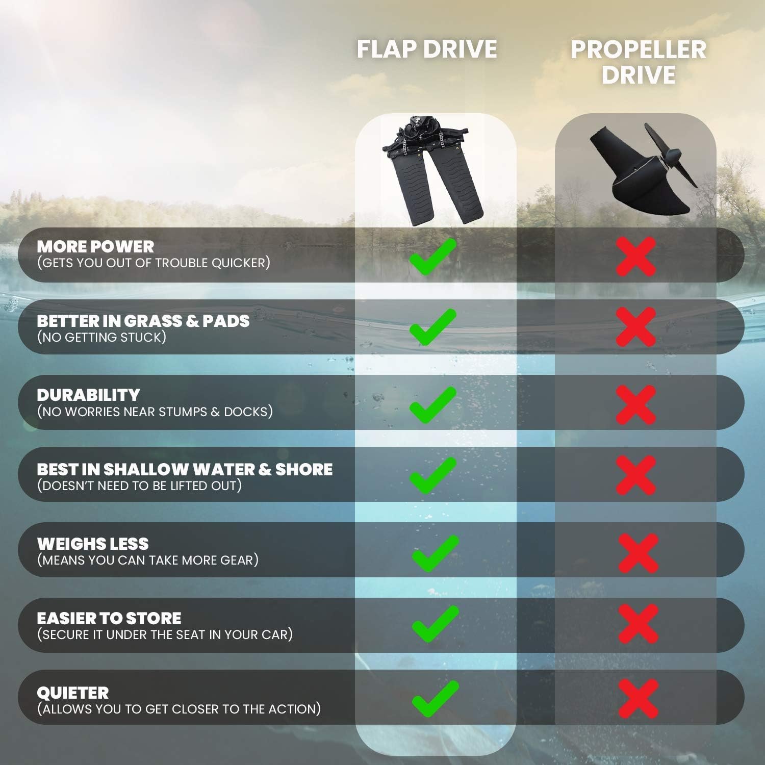 Radar Modular Fishing Kayak – 10 ft Sit-On-Top, Lightweight & Portable, 400 lb Capacity, Fin & Propeller Drive - Image 4