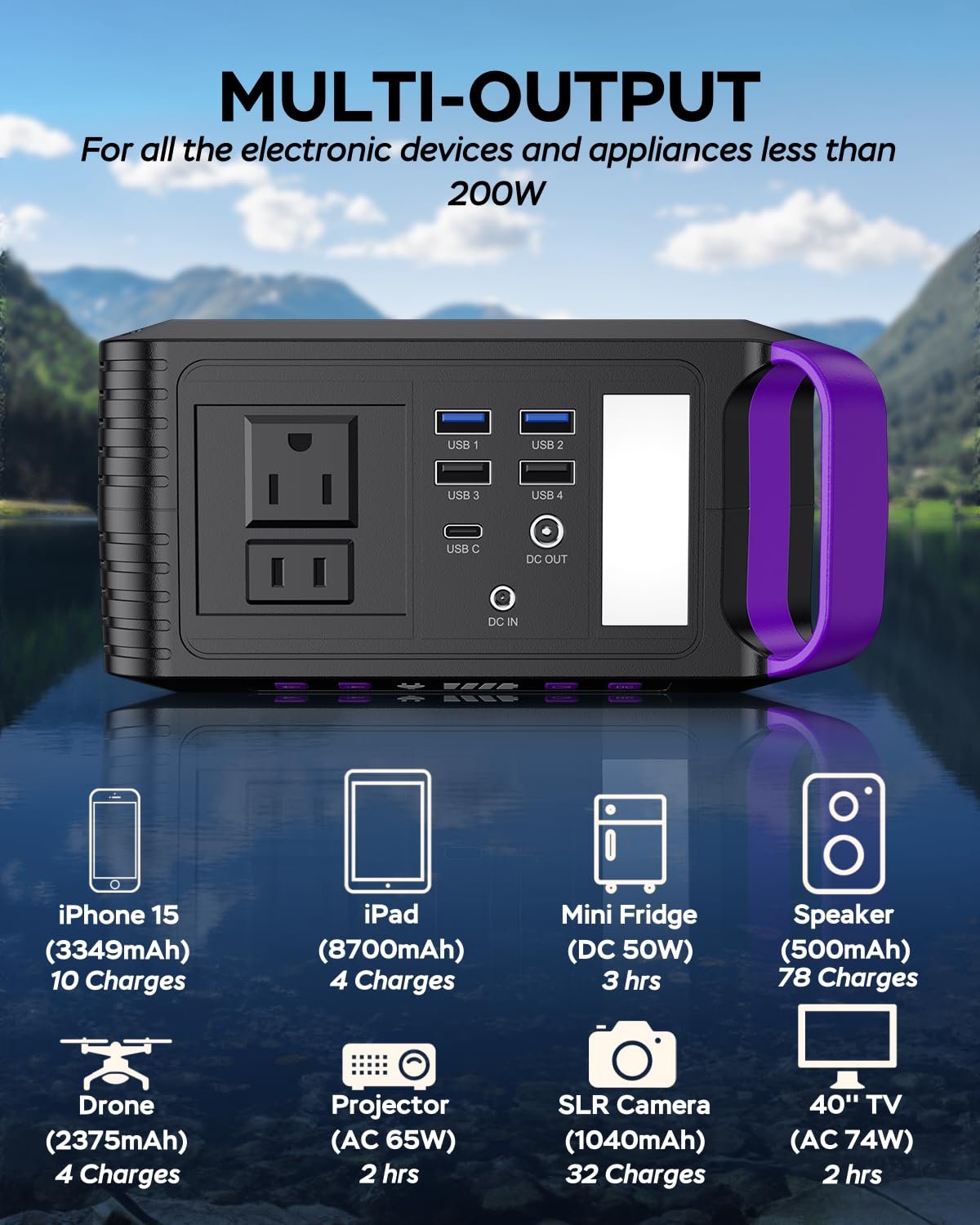 MARBERO M82 Portable Power Station – 88Wh/24000mAh Lithium Battery | 80W AC Output | Solar Rechargeable Backup Power Bank for Camping, Emergency, RV & Outdoor Use - Image 44