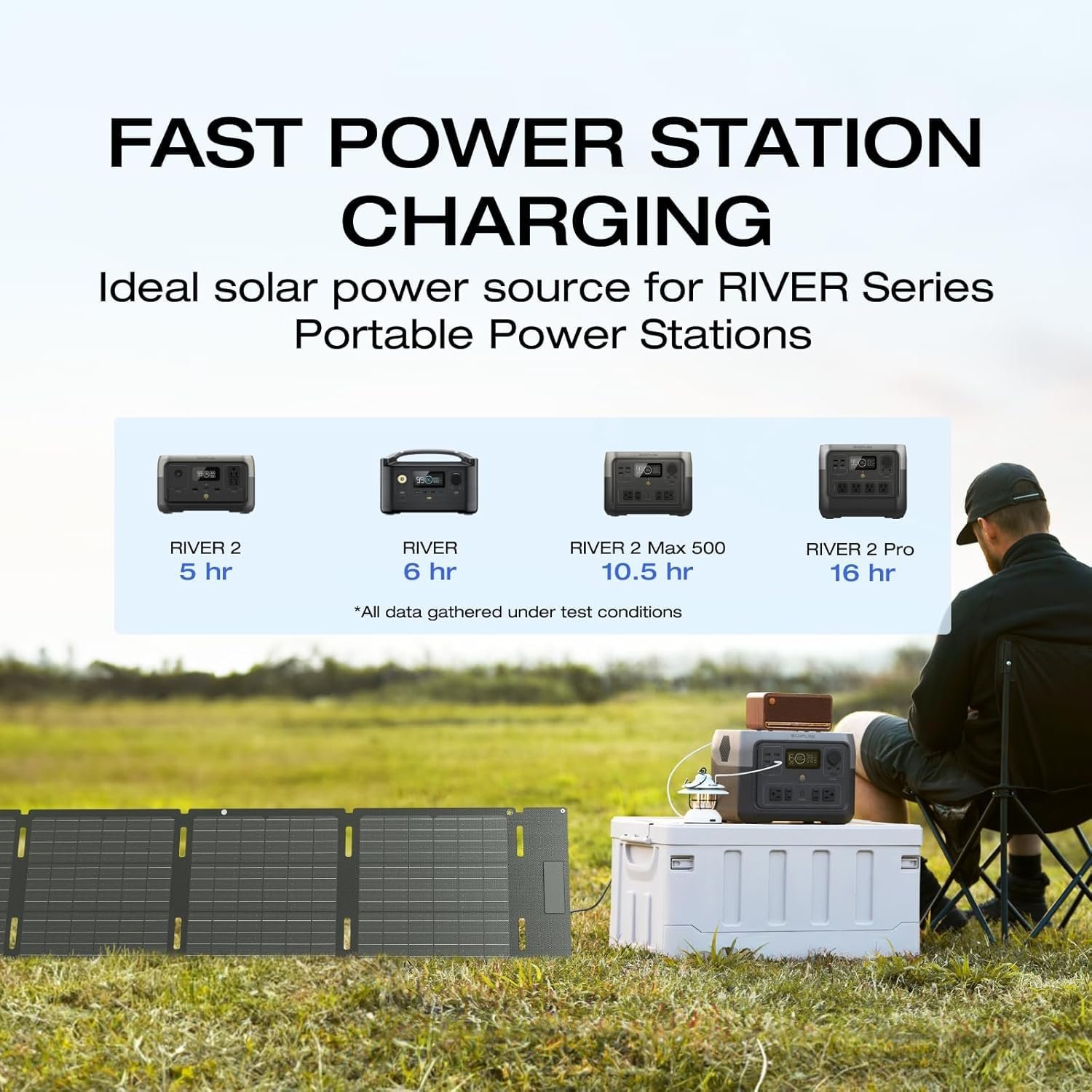 EF ECOFLOW RIVER 2 Portable Power Station – 256 Wh LiFePO₄ | 1-Hour Fast Charge & 2× Up to 600 W AC Outlets | Solar Generator for Camping, RV & Home Backup - Image 4