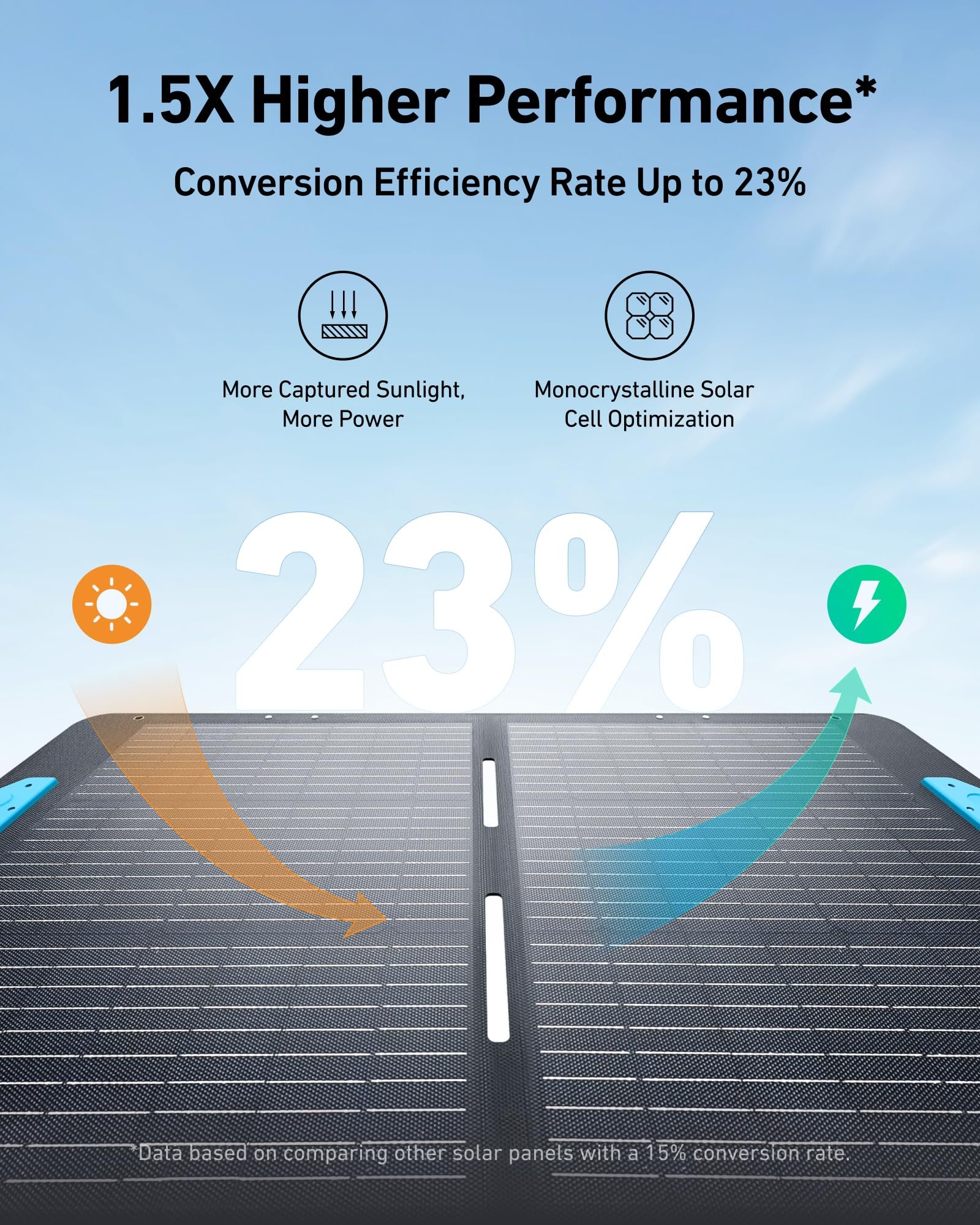 Anker 521 Portable Power Station 256Wh – LiFePO4 Battery | 300W AC Output (600W Surge) | 60W USB-C PD, 6 Ports, Solar-Compatible PowerHouse for Camping, Emergency, Travel & Outdoor Use - Image 9